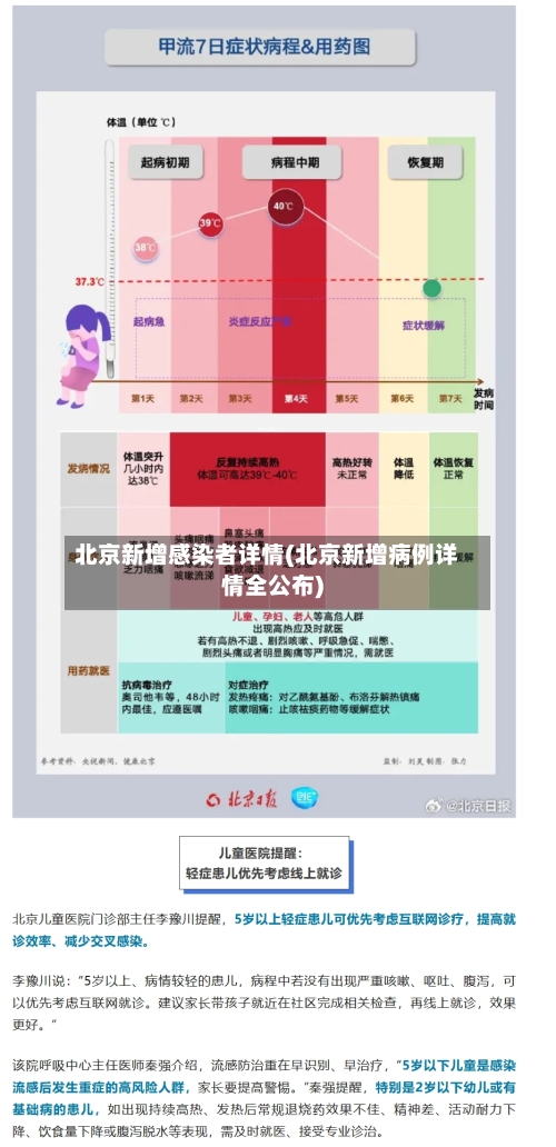 北京新增感染者详情(北京新增病例详情全公布)-第2张图片