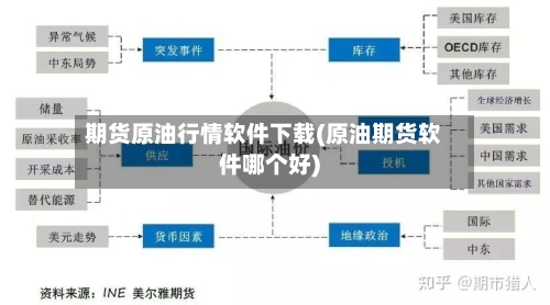 期货原油行情软件下载(原油期货软件哪个好)