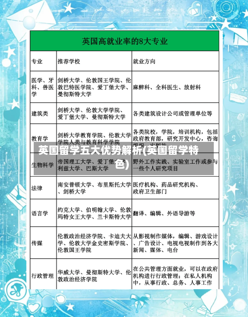 英国留学五大优势解析(英国留学特色)-第3张图片