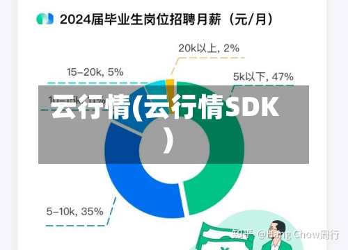 云行情(云行情SDK)