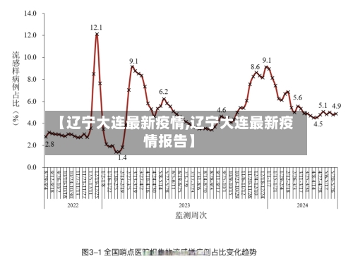 【辽宁大连最新疫情,辽宁大连最新疫情报告】