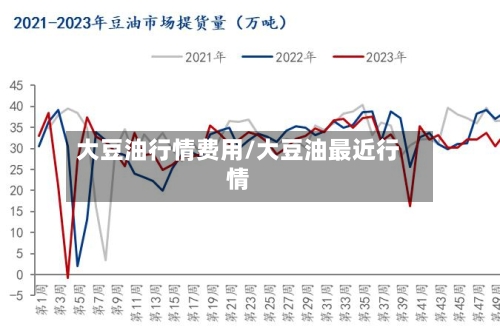 大豆油行情费用/大豆油最近行情