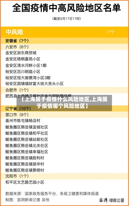 【上海属于疫情什么风险地区,上海属于疫情哪个风险地区】-第2张图片