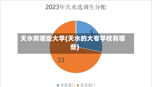 天水有哪些大学(天水的大专学校有哪些)-第2张图片