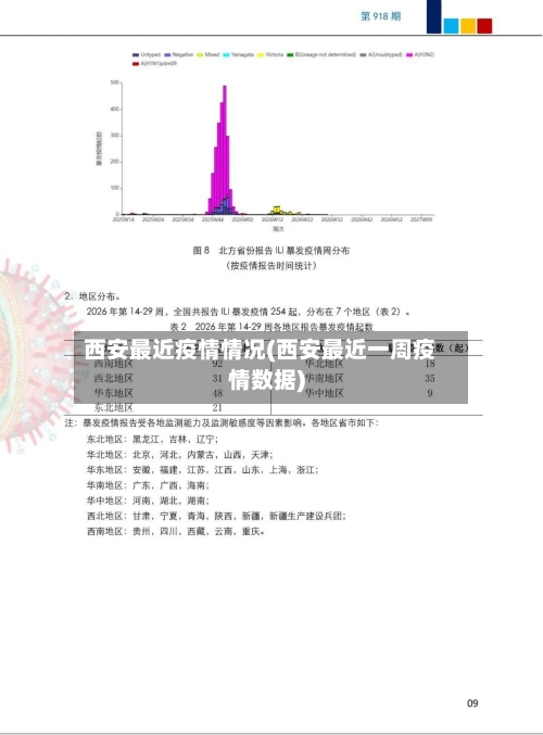 西安最近疫情情况(西安最近一周疫情数据)