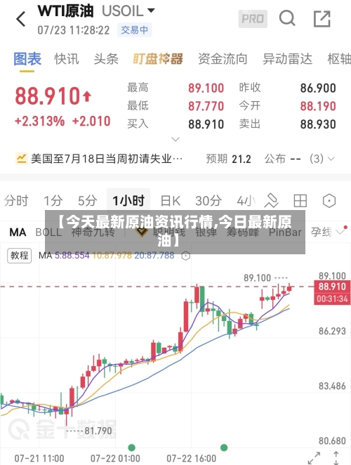 【今天最新原油资讯行情,今日最新原油】-第2张图片