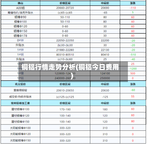 铜铝行情走势分析(铜铝今日费用)