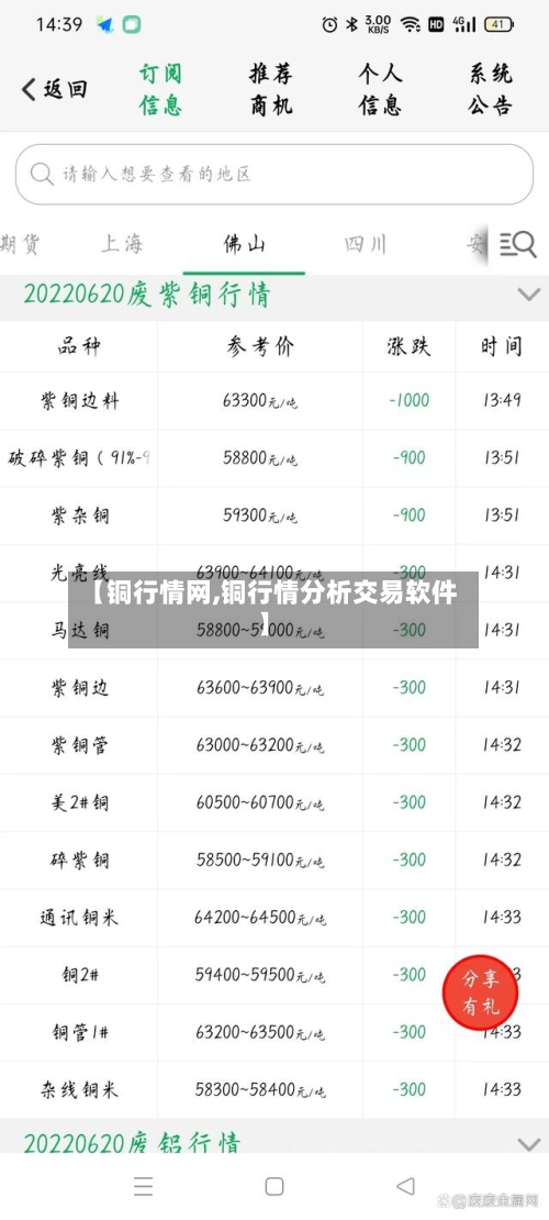 【铜行情网,铜行情分析交易软件】
