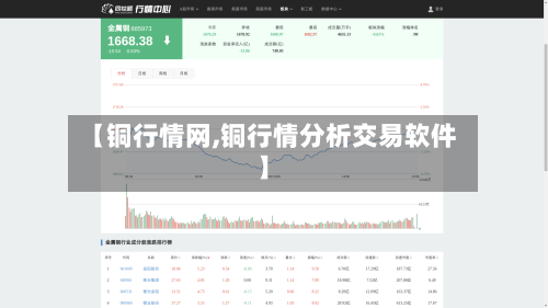 【铜行情网,铜行情分析交易软件】-第3张图片