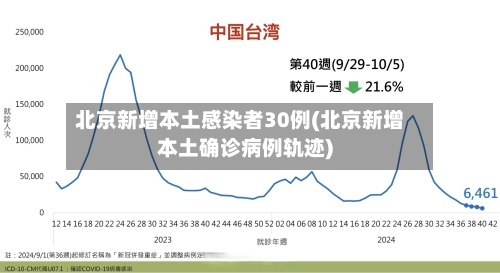 北京新增本土感染者30例(北京新增本土确诊病例轨迹)