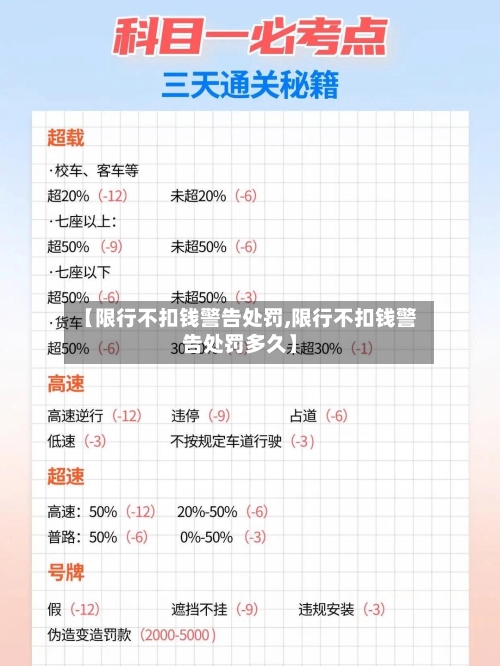 【限行不扣钱警告处罚,限行不扣钱警告处罚多久】