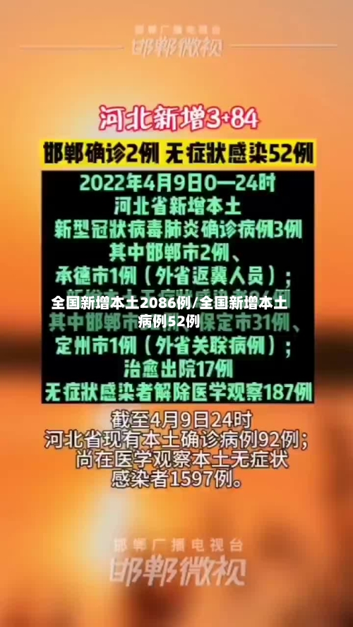全国新增本土2086例/全国新增本土病例52例-第2张图片