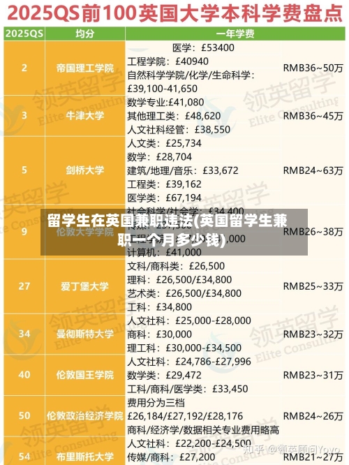 留学生在英国兼职违法(英国留学生兼职一个月多少钱)-第3张图片