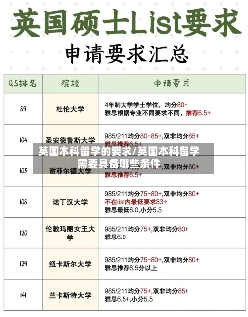 英国本科留学的要求/英国本科留学需要具备哪些条件-第2张图片