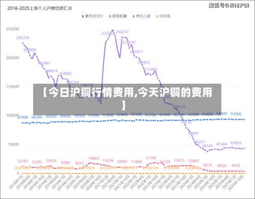 【今日沪铜行情费用,今天沪铜的费用】