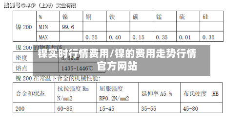 镍实时行情费用/镍的费用走势行情官方网站-第2张图片