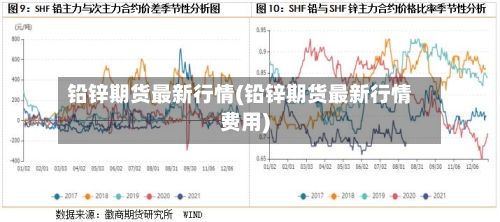 铅锌期货最新行情(铅锌期货最新行情费用)-第2张图片