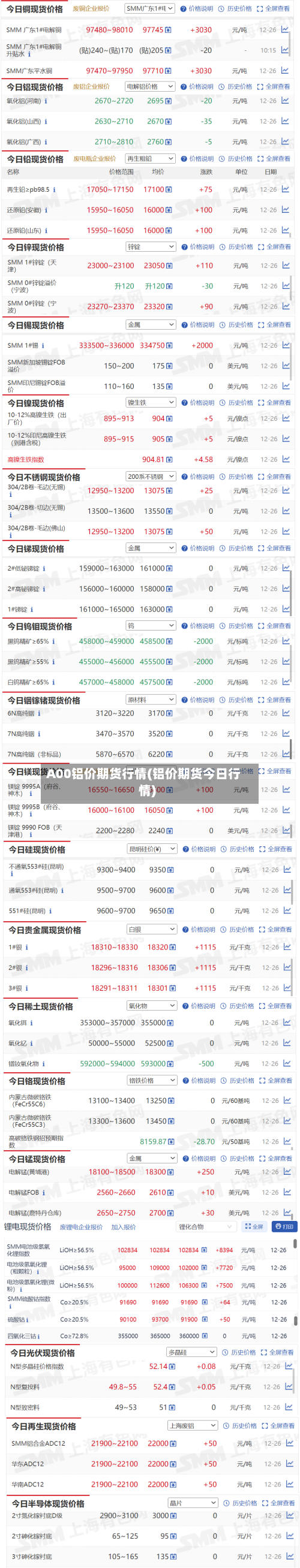 A00铝价期货行情(铝价期货今日行情)