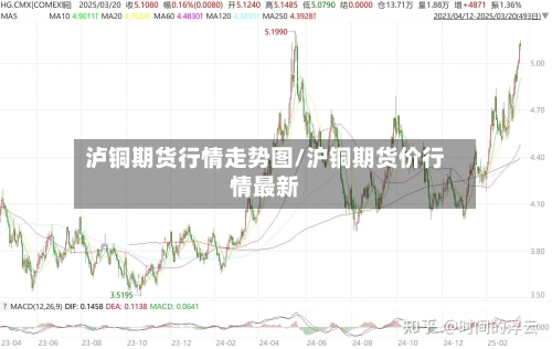 泸铜期货行情走势图/沪铜期货价行情最新