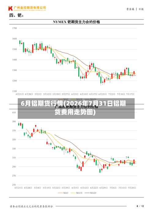 6月铝期货行情(2026年7月31日铝期货费用走势图)-第2张图片