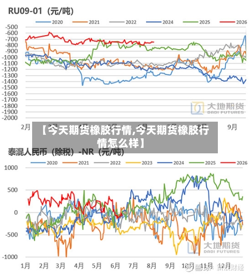【今天期货橡胶行情,今天期货橡胶行情怎么样】