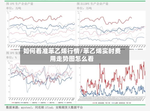 如何看准苯乙烯行情/苯乙烯实时费用走势图怎么看-第2张图片