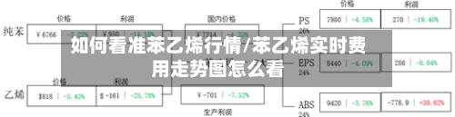 如何看准苯乙烯行情/苯乙烯实时费用走势图怎么看-第3张图片