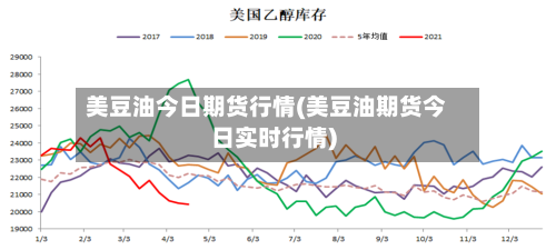 美豆油今日期货行情(美豆油期货今日实时行情)-第3张图片