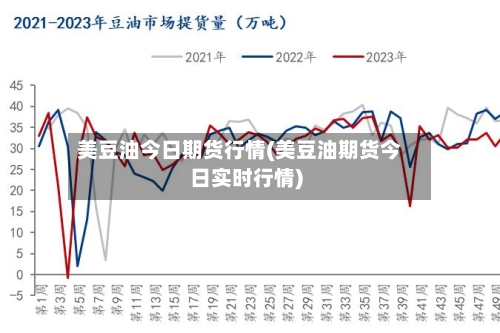 美豆油今日期货行情(美豆油期货今日实时行情)-第2张图片