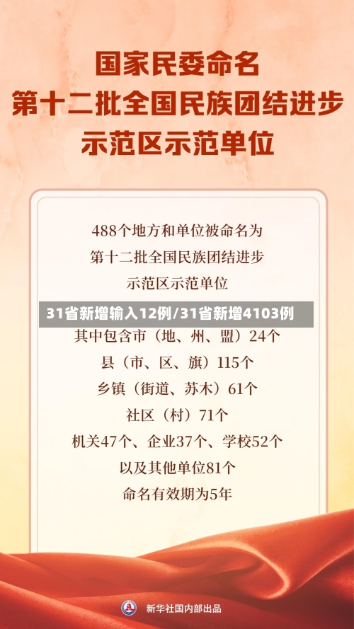 31省新增输入12例/31省新增4103例