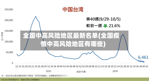 全国中高风险地区最新名单(全国疫情中高风险地区有哪些)-第2张图片