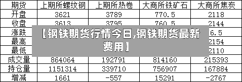 【钢铁期货行情今日,钢铁期货最新费用】-第3张图片