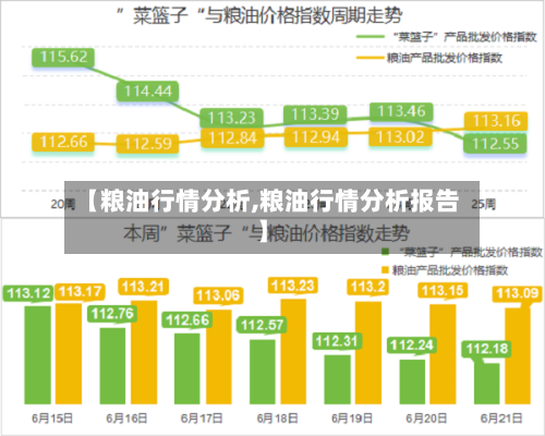 【粮油行情分析,粮油行情分析报告】-第3张图片