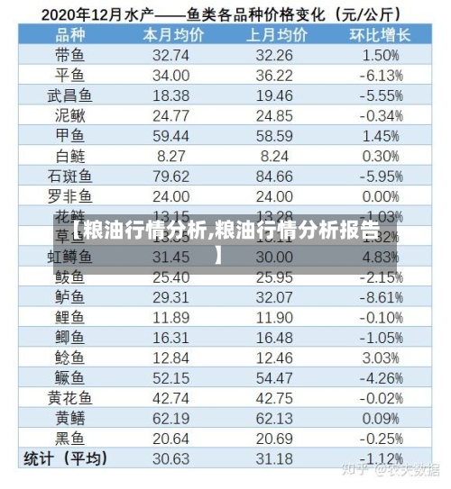 【粮油行情分析,粮油行情分析报告】-第2张图片