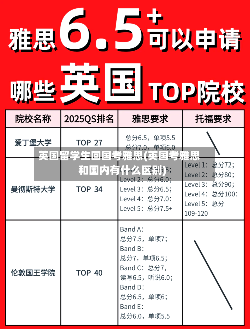 英国留学生回国考雅思(英国考雅思和国内有什么区别)