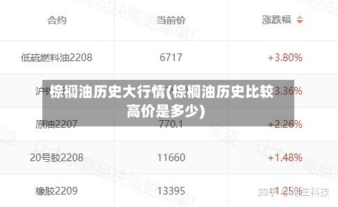 棕榈油历史大行情(棕榈油历史比较高价是多少)-第3张图片