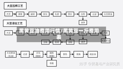黑黄豆油费用行情/黑黄豆一斤费用表