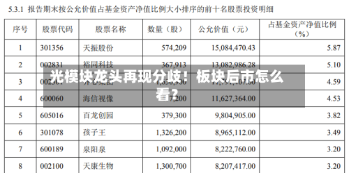 光模块龙头再现分歧！板块后市怎么看？