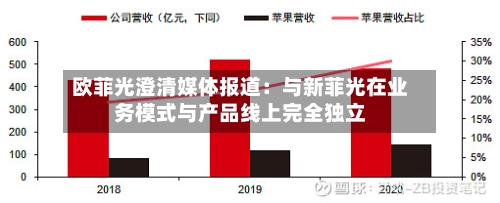 欧菲光澄清媒体报道：与新菲光在业务模式与产品线上完全独立