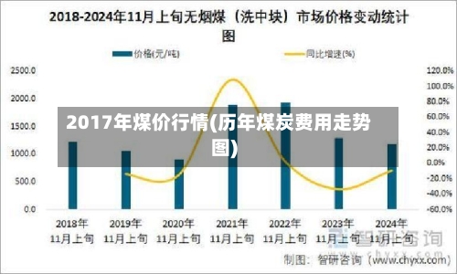 2017年煤价行情(历年煤炭费用走势图)