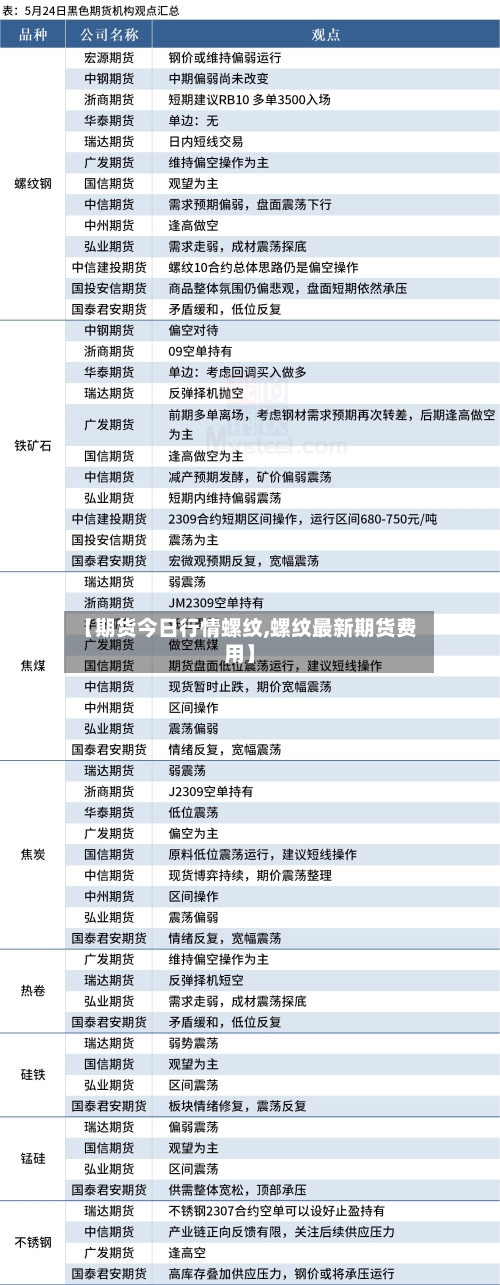 【期货今日行情螺纹,螺纹最新期货费用】