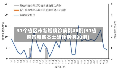 31个省区市新增确诊病例46例(31省区市新增本土确诊病例30例)-第3张图片