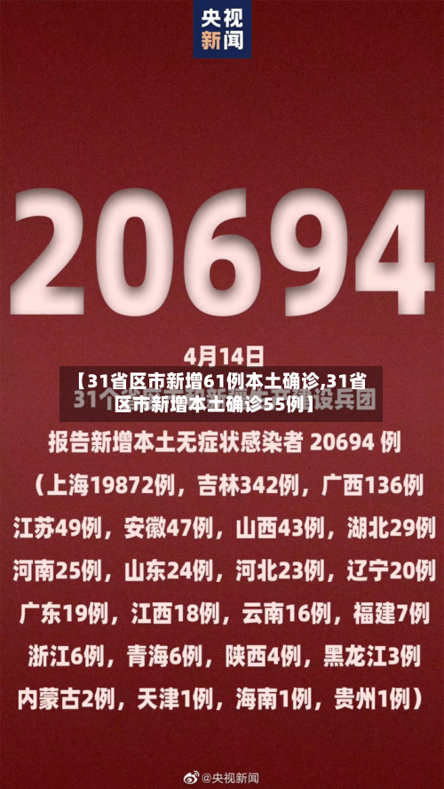 【31省区市新增61例本土确诊,31省区市新增本土确诊55例】