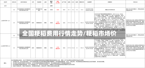 全国粳稻费用行情走势/粳稻市场价