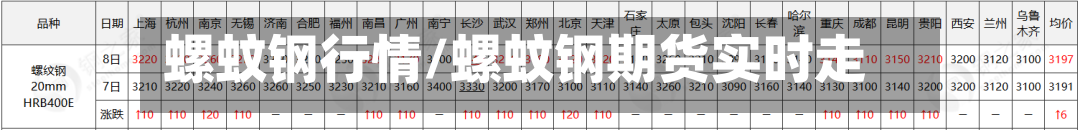 螺蚊钢行情/螺蚊钢期货实时走势-第2张图片