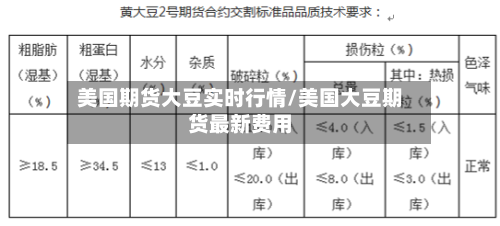 美国期货大豆实时行情/美国大豆期货最新费用