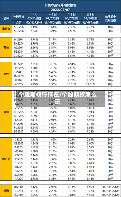 个股期权行情在/个股期权怎么玩-第2张图片