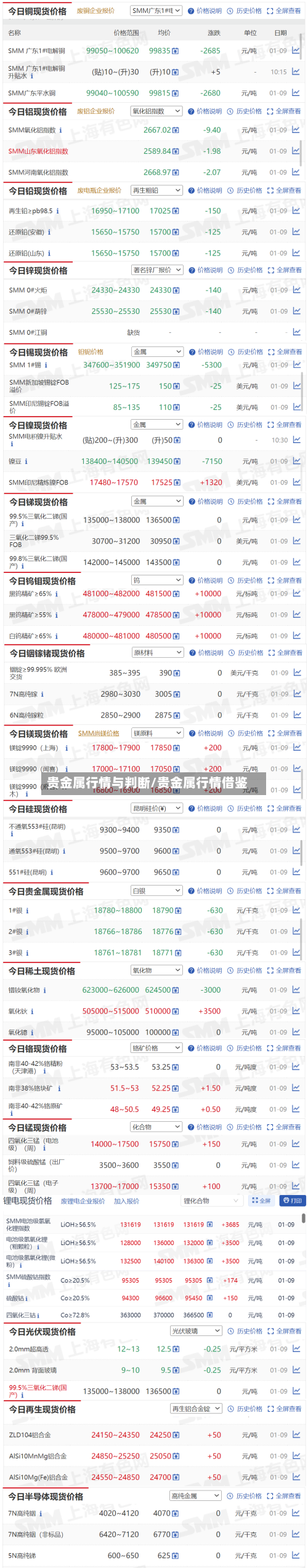 贵金属行情与判断/贵金属行情借鉴-第3张图片