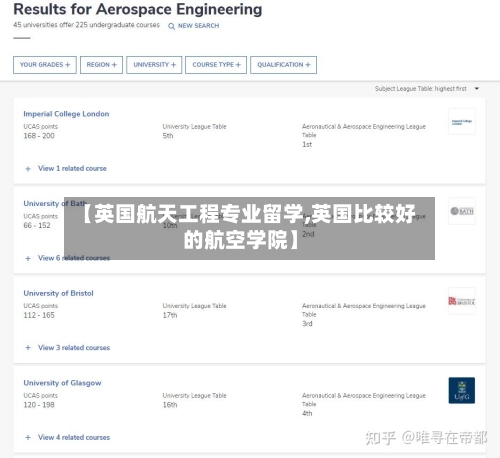 【英国航天工程专业留学,英国比较好的航空学院】