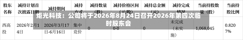 炬光科技：公司将于2026年8月24日召开2026年第四次临时股东会